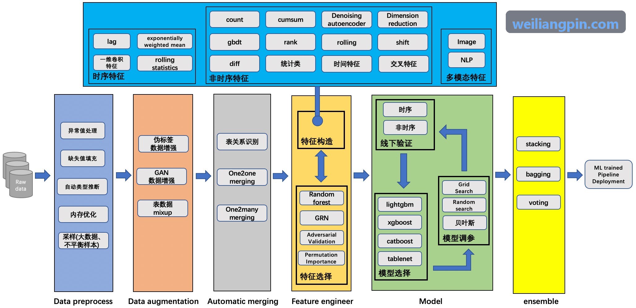 新一代分布式银行核心业务数字化软件