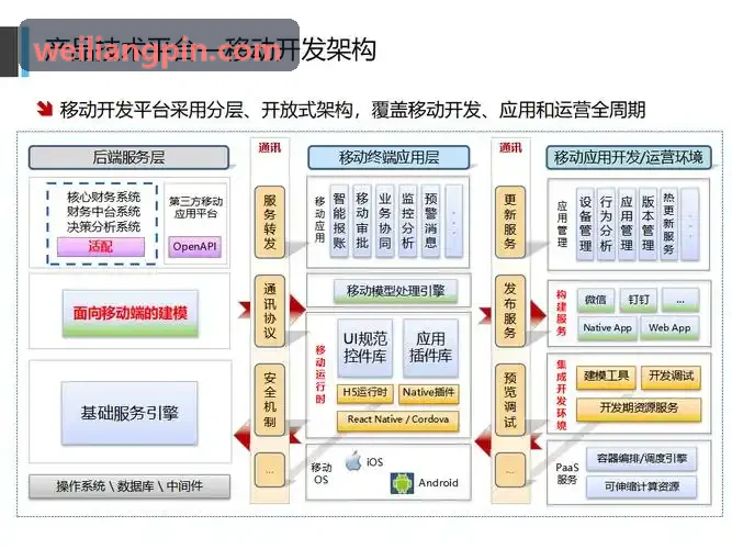 数字化财富管理与智能营销中台系统