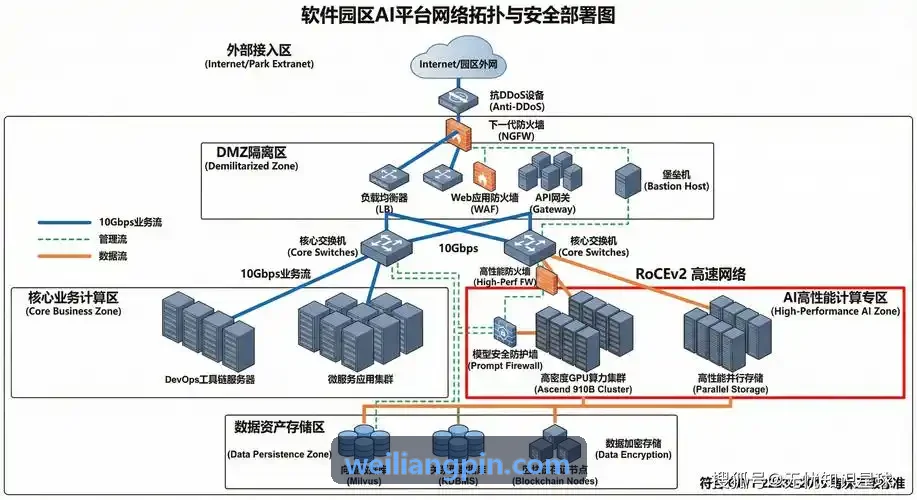 开放银行 API 场景金融协同生态报告